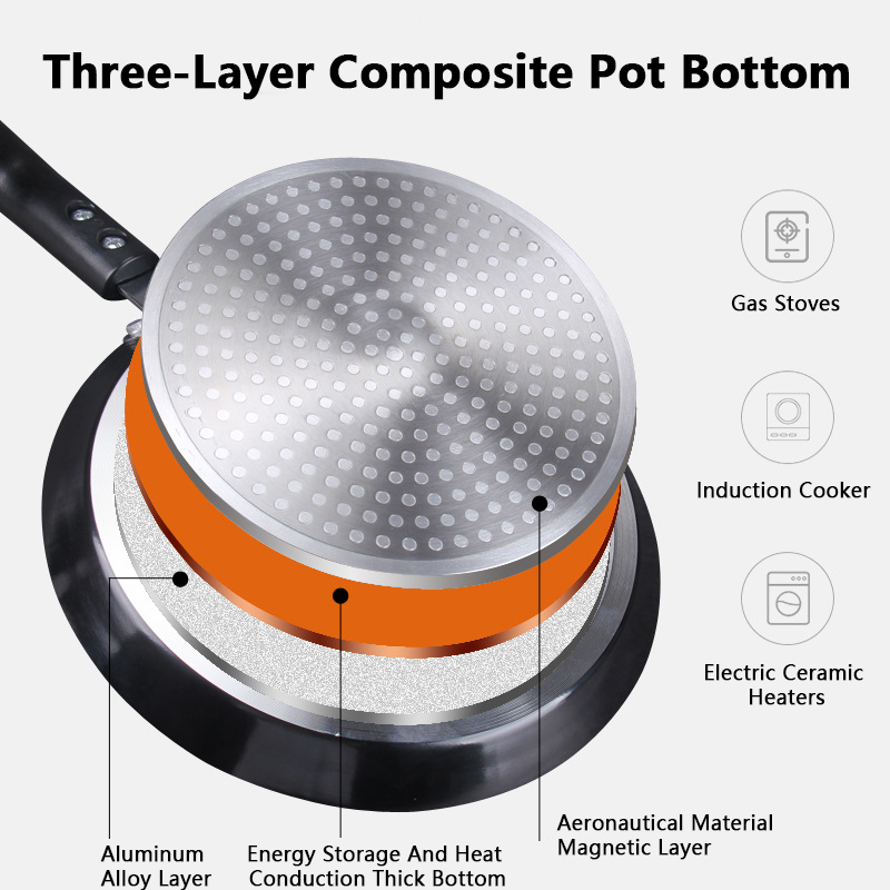 Non Stick Frying Pan 18/22/26C – Danish Pancake Pan Bewertung und Preis