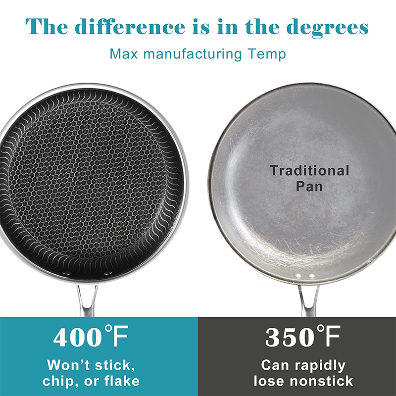LMETJMA Stainless Steel Frying – Danish Pancake Pan Bewertung und Preis