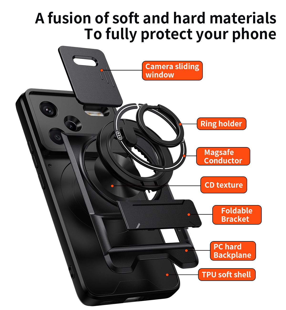 Lens Slide Camera Phone Case f – Taco Stand Holder Bewertung und Preis